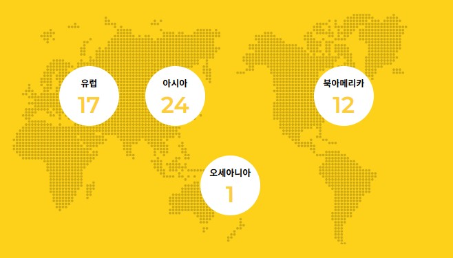 국제교류