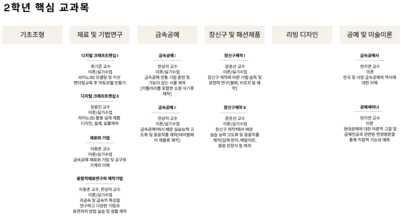 파일:2학년.png