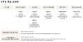 2025년 10월 26일 (일) 16:25 판의 섬네일