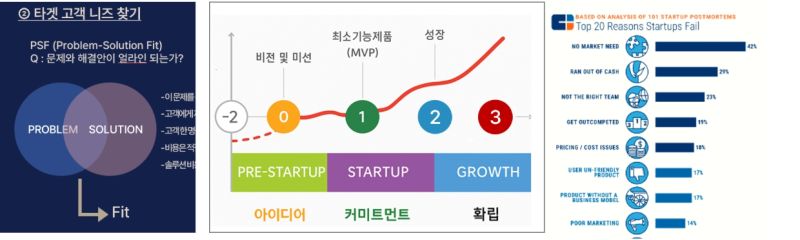 파일:스타트업.jpg