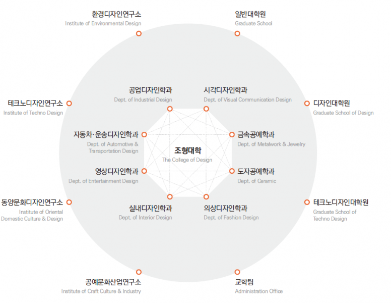 파일:A1a Dia.png