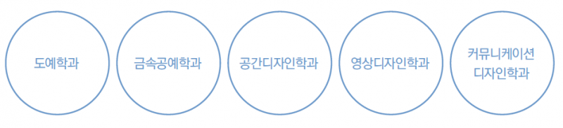 파일:Dia design un1.png
