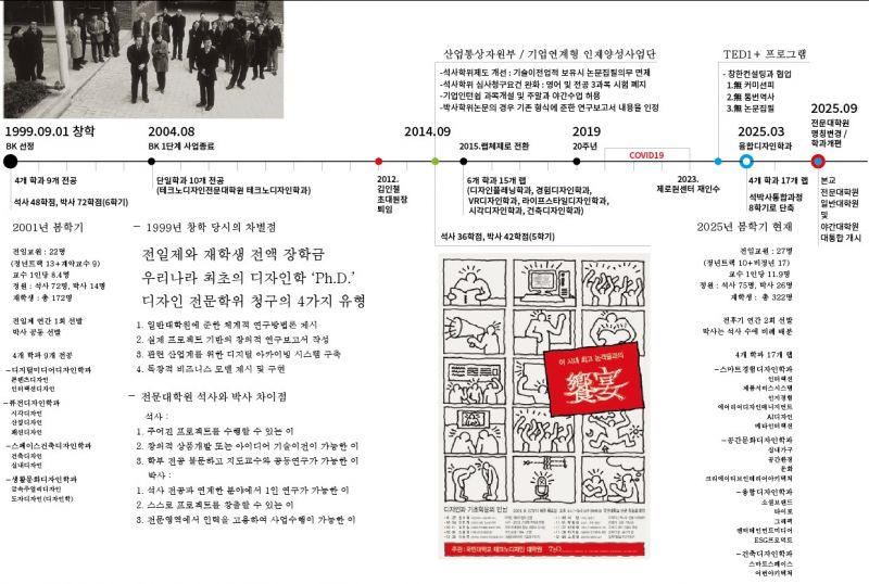 파일:연대기(수정).jpg