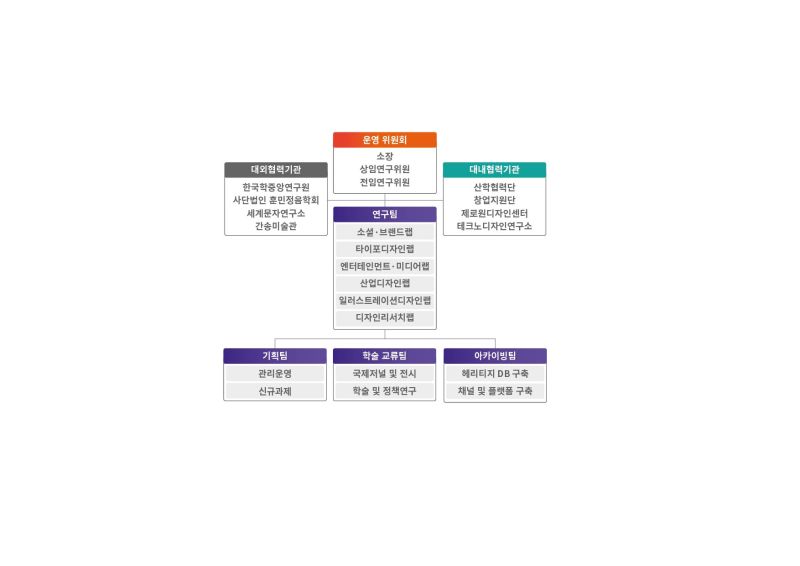 파일:사회문화연구소 표 202510-01.jpg
