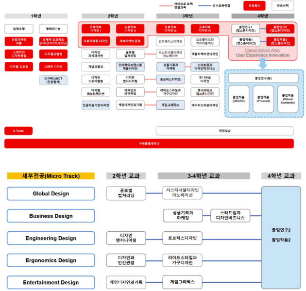 파일:Id c1.png