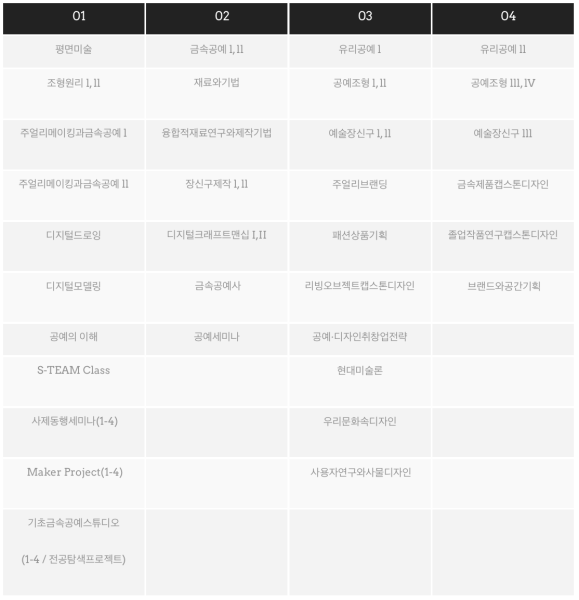 파일:금속공예학과 교육과정.png