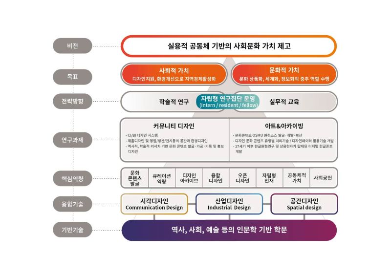 파일:사회문화연구소 표 03.jpg