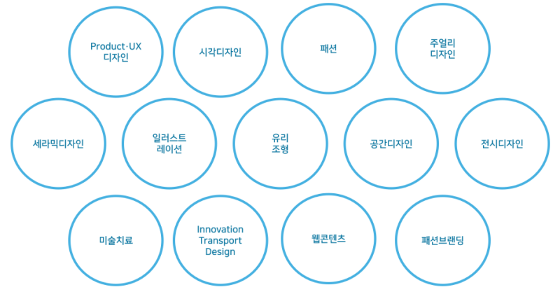 파일:Gsd 2025.png