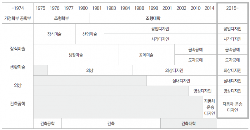파일:A2a Dia.png
