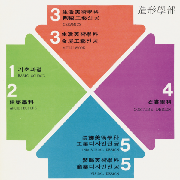 파일:College of Design 01.png