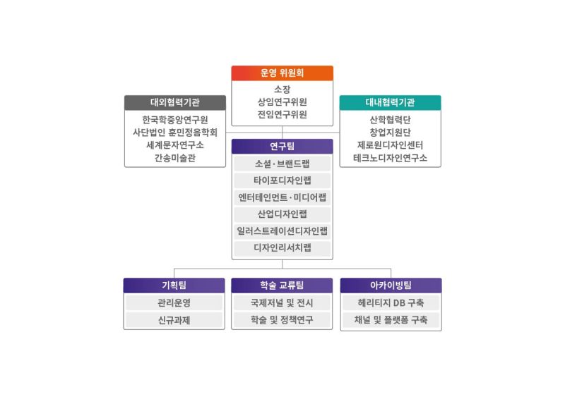파일:사회문화연구소 표 202510-02.jpg
